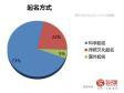 电白改名字了吗？揭秘电白是否真的改名字的最新消息