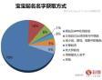 手机号和自己生辰八字免费解析：如何通过数字与命理提升运势