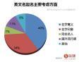 算命生辰八字算命准吗？揭秘八字算命的科学性与准确性