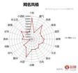 电脑origin改名字-最新消息