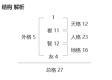 一月初三生辰八字解析