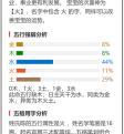 从录取大学再改名 谈大学名称变更的背后故事